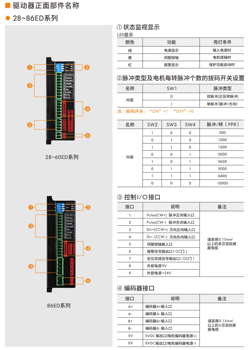伺服驅動(dòng)器