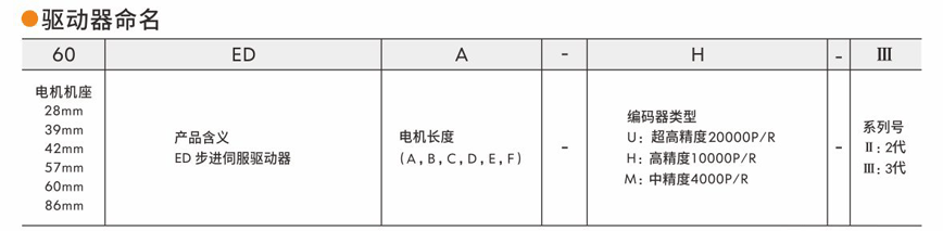 伺服驅動(dòng)器