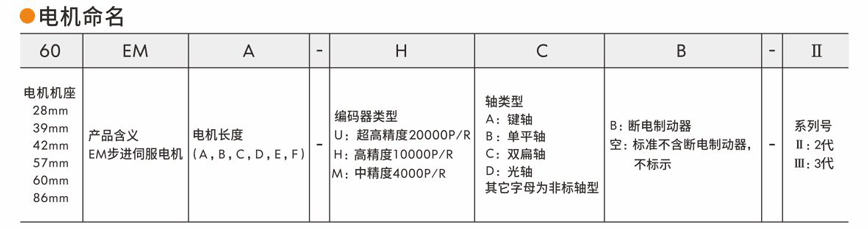 伺服驅動(dòng)器