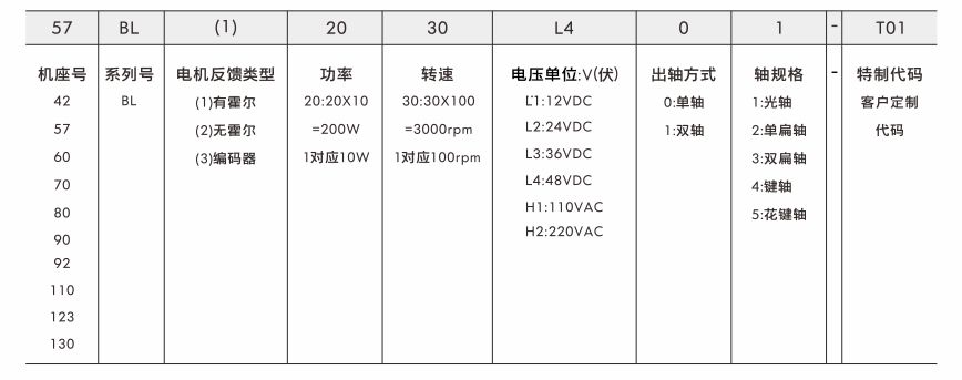 無(wú)感直流無(wú)刷電機